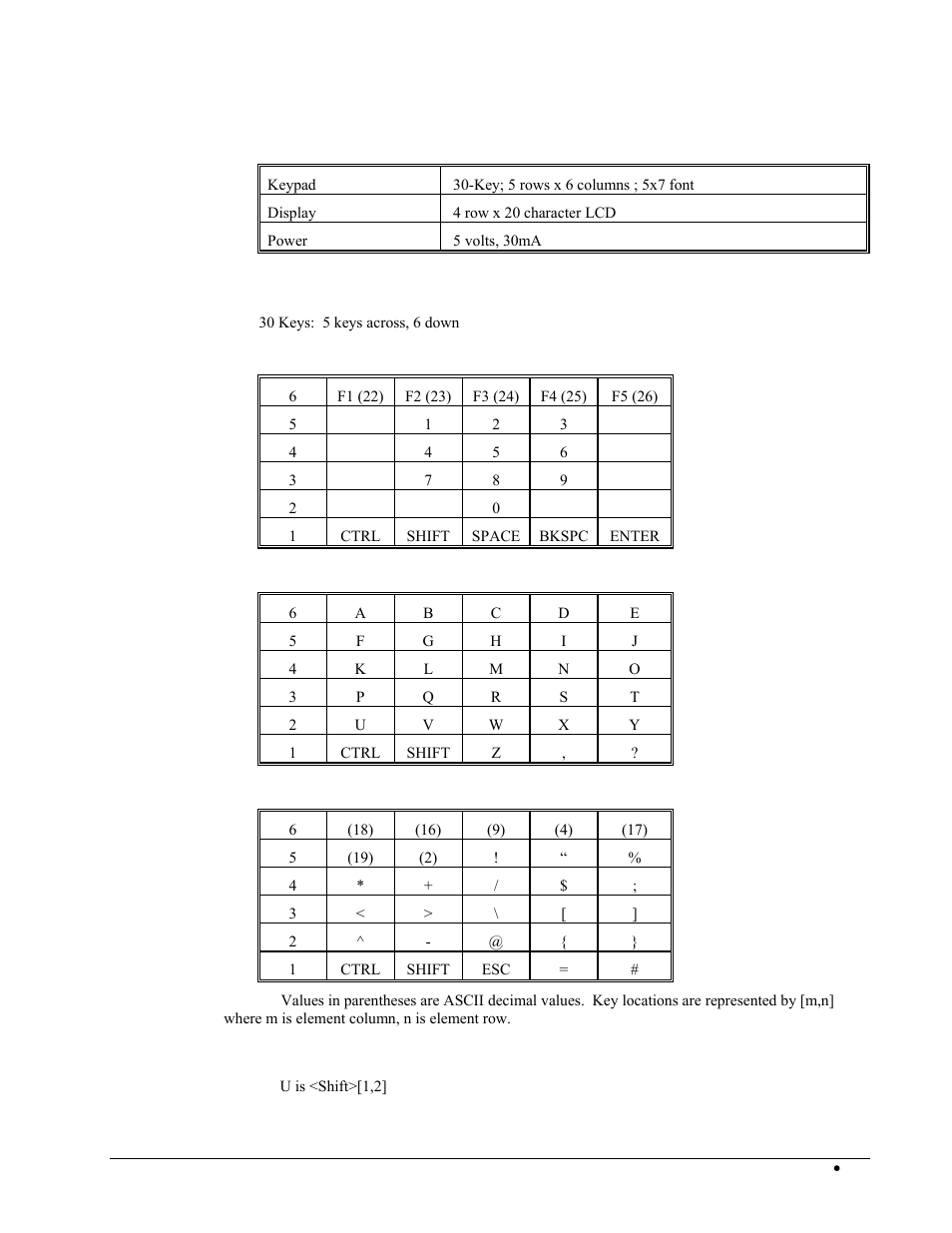 Specifications panel mount, Keypad maps hand held, Single key output | Shift key output, Ctrl key output, Example, Specifications - panel mount, Keypad maps - hand-held | Galil DMC-2X00 User Manual | Page 251 / 267