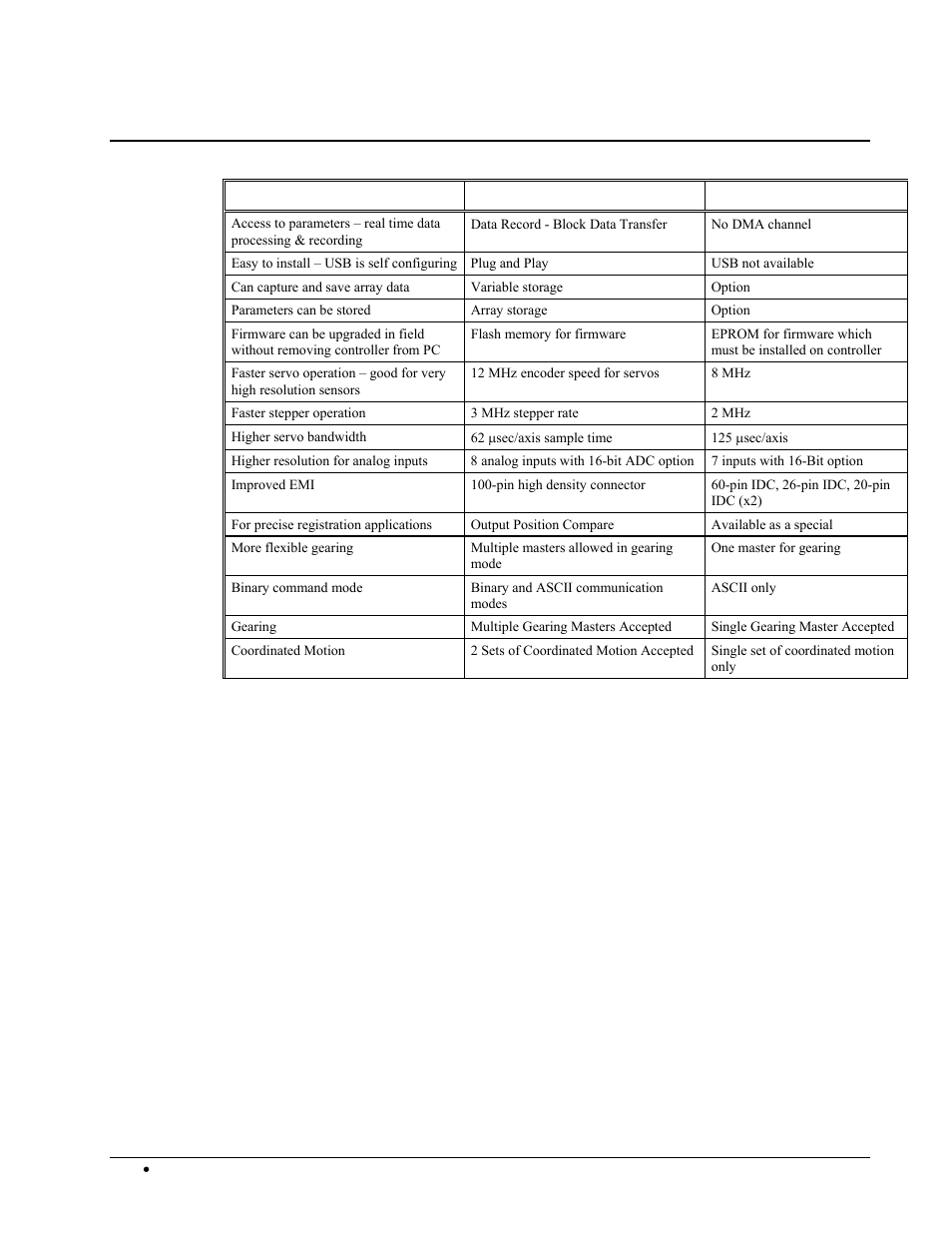 Dmc-2x00/dmc-1500 comparison | Galil DMC-2X00 User Manual | Page 262 / 267