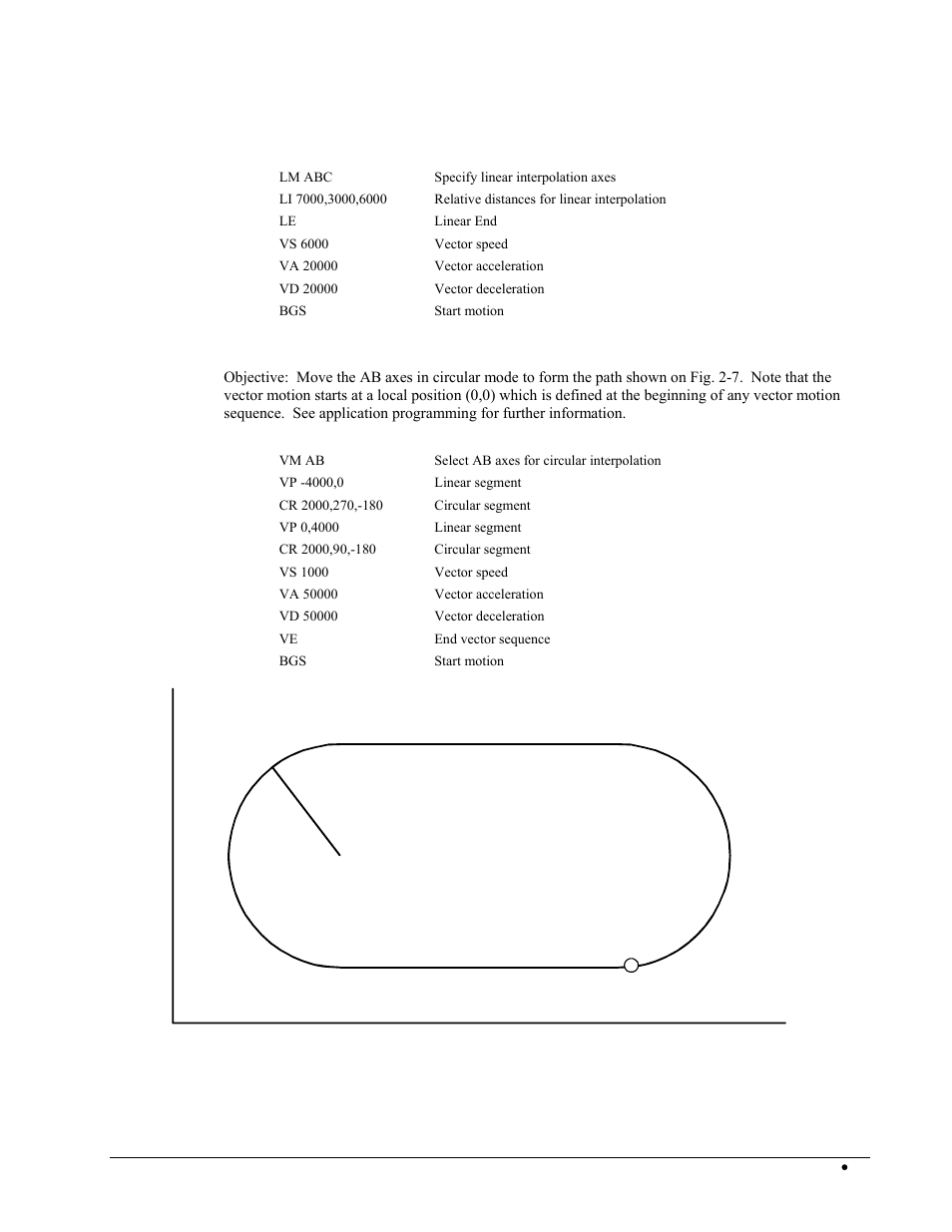 Circular interpolation | Galil DMC-2X00 User Manual | Page 47 / 267