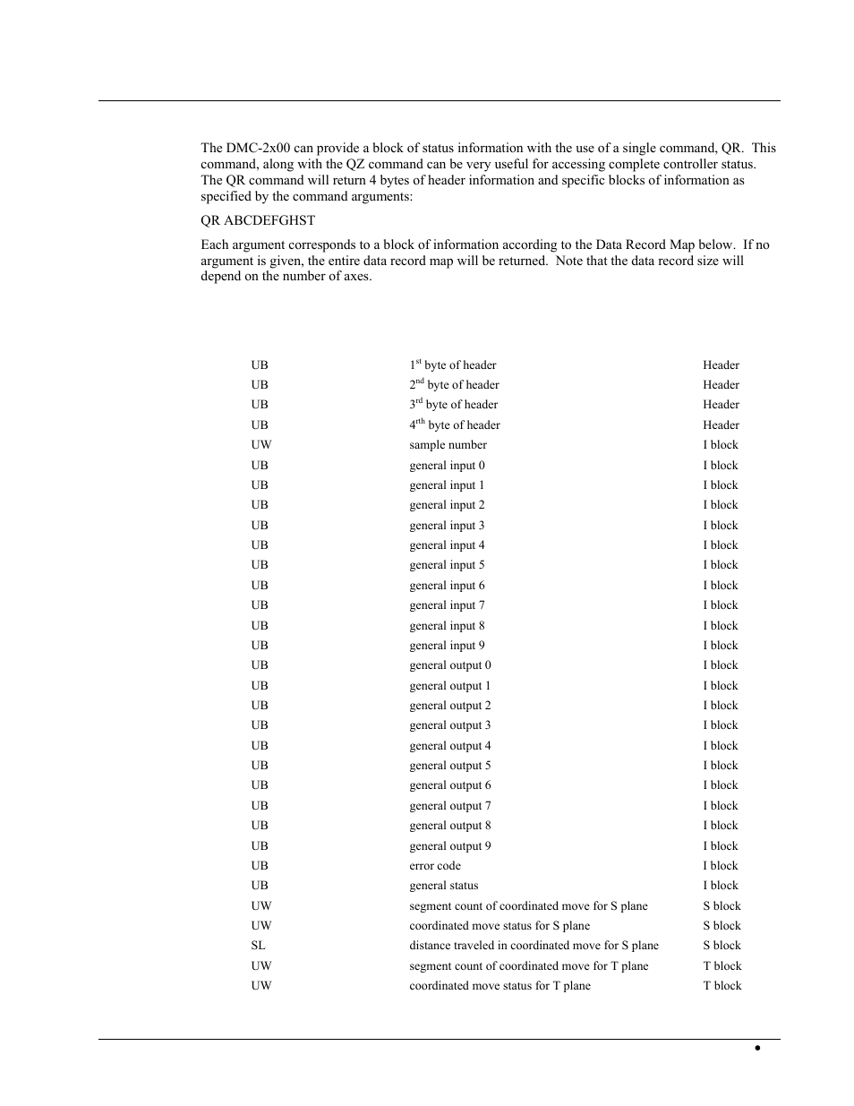 Data record, Data record map | Galil DMC-2X00 User Manual | Page 65 / 267