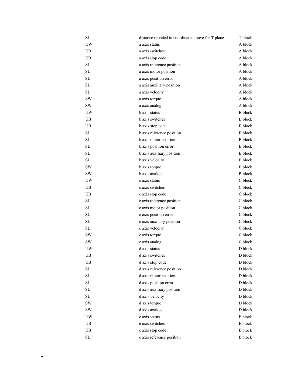 Galil DMC-2X00 User Manual | Page 66 / 267
