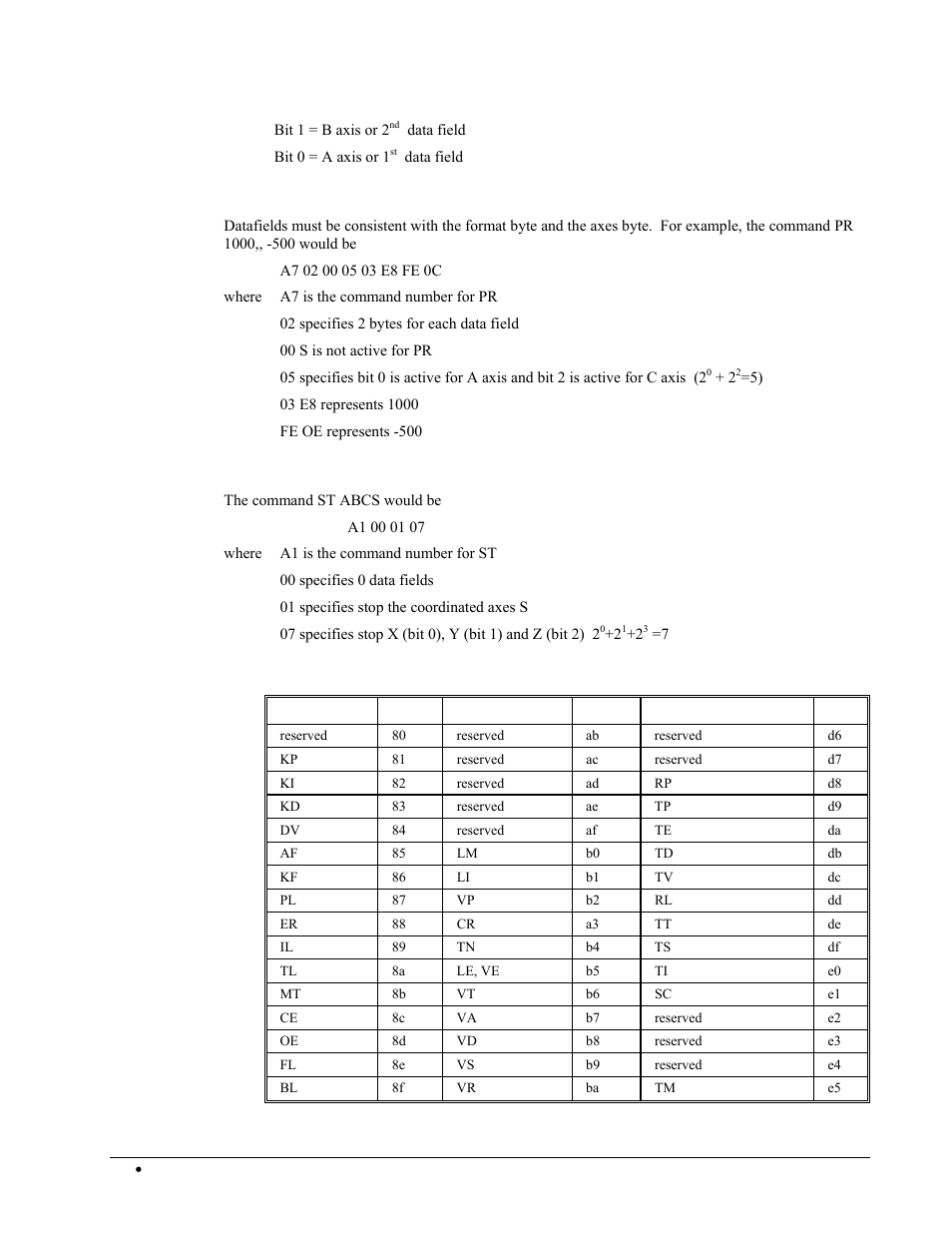 Datafields format, Example, Binary command table | Galil DMC-2X00 User Manual | Page 74 / 267