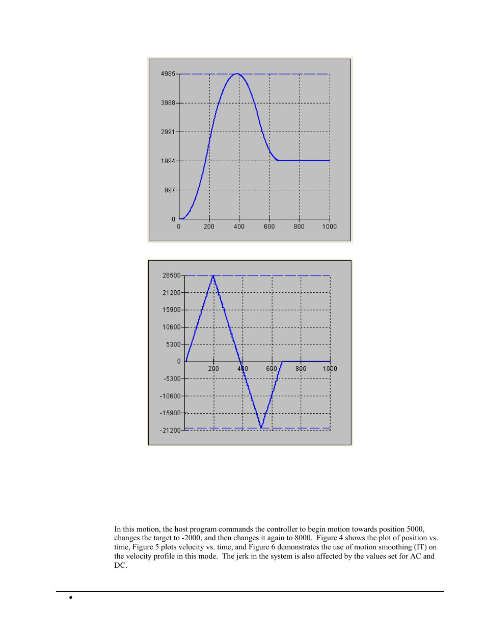 Example, Motion 4, Example motion 4 | Galil DMC-2X00 User Manual | Page 86 / 267