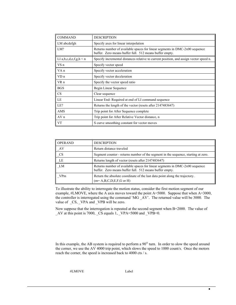 Command summary - linear interpolation, Operand summary - linear interpolation, Example | Linear interpolation motion, Example linear interpolation motion | Galil DMC-2X00 User Manual | Page 93 / 267