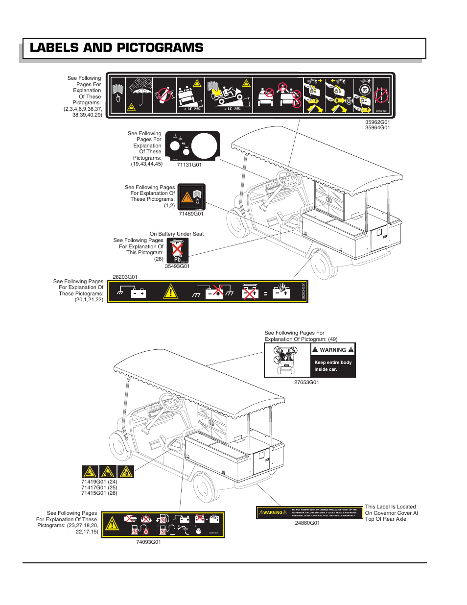 Labels and pictograms, Owner’s manual and service guide, Appendix a - 2 | Greenlee 28809-G01 User Manual | Page 60 / 66