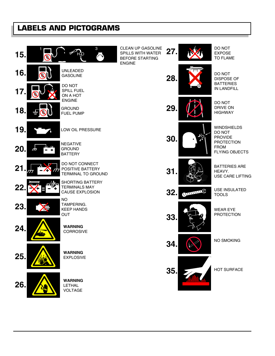 Labels and pictograms | Greenlee 28809-G01 User Manual | Page 62 / 66