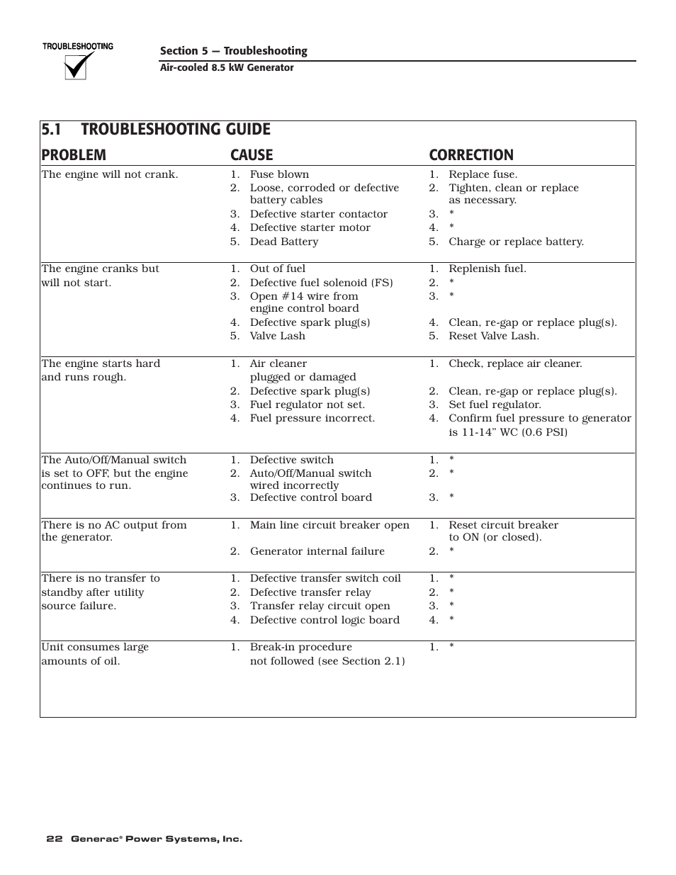 1 troubleshooting guide, Problem cause correction | Generac 004692-0 User Manual | Page 24 / 44