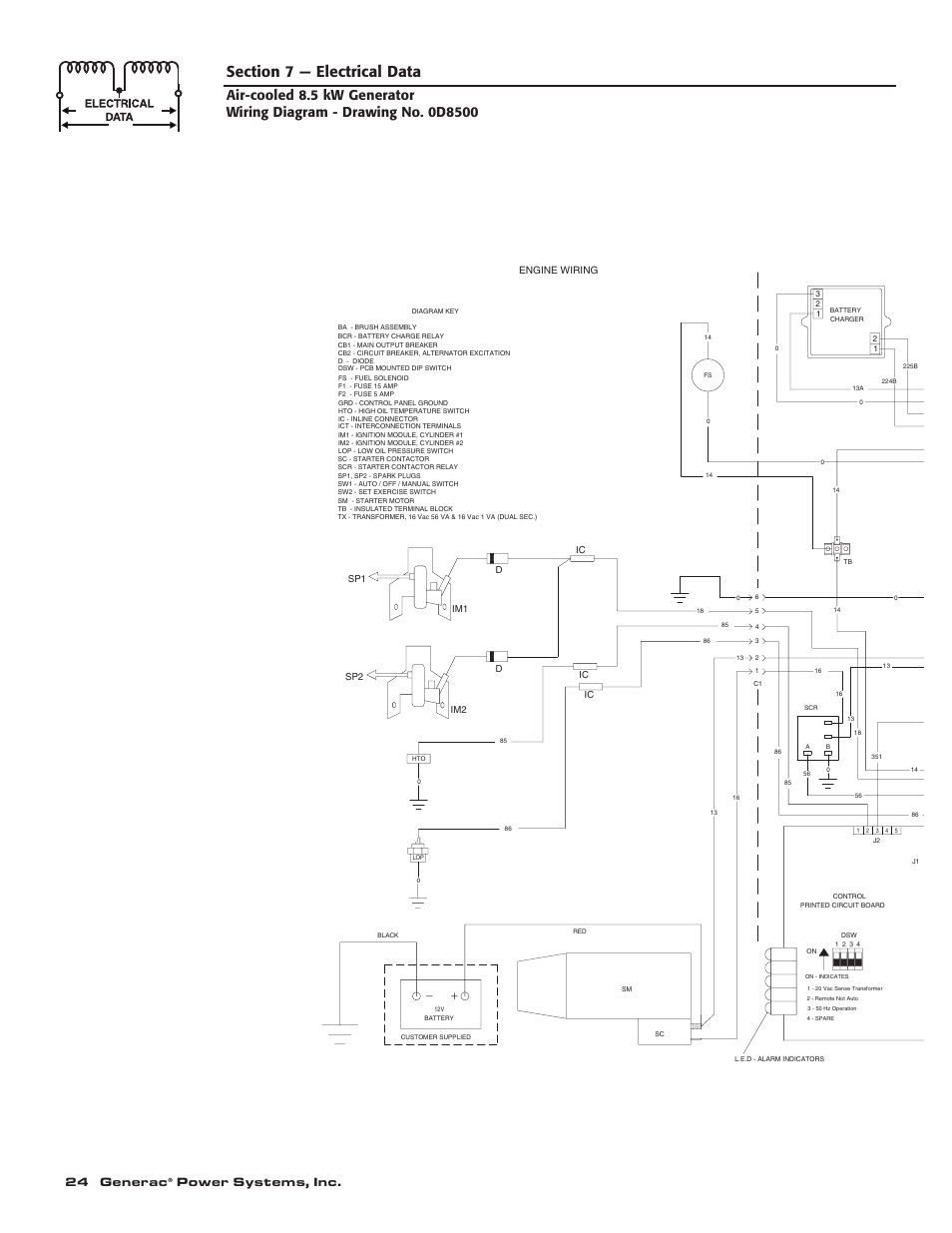 24 generac, Power systems, inc | Generac 004692-0 User Manual | Page 26 / 44