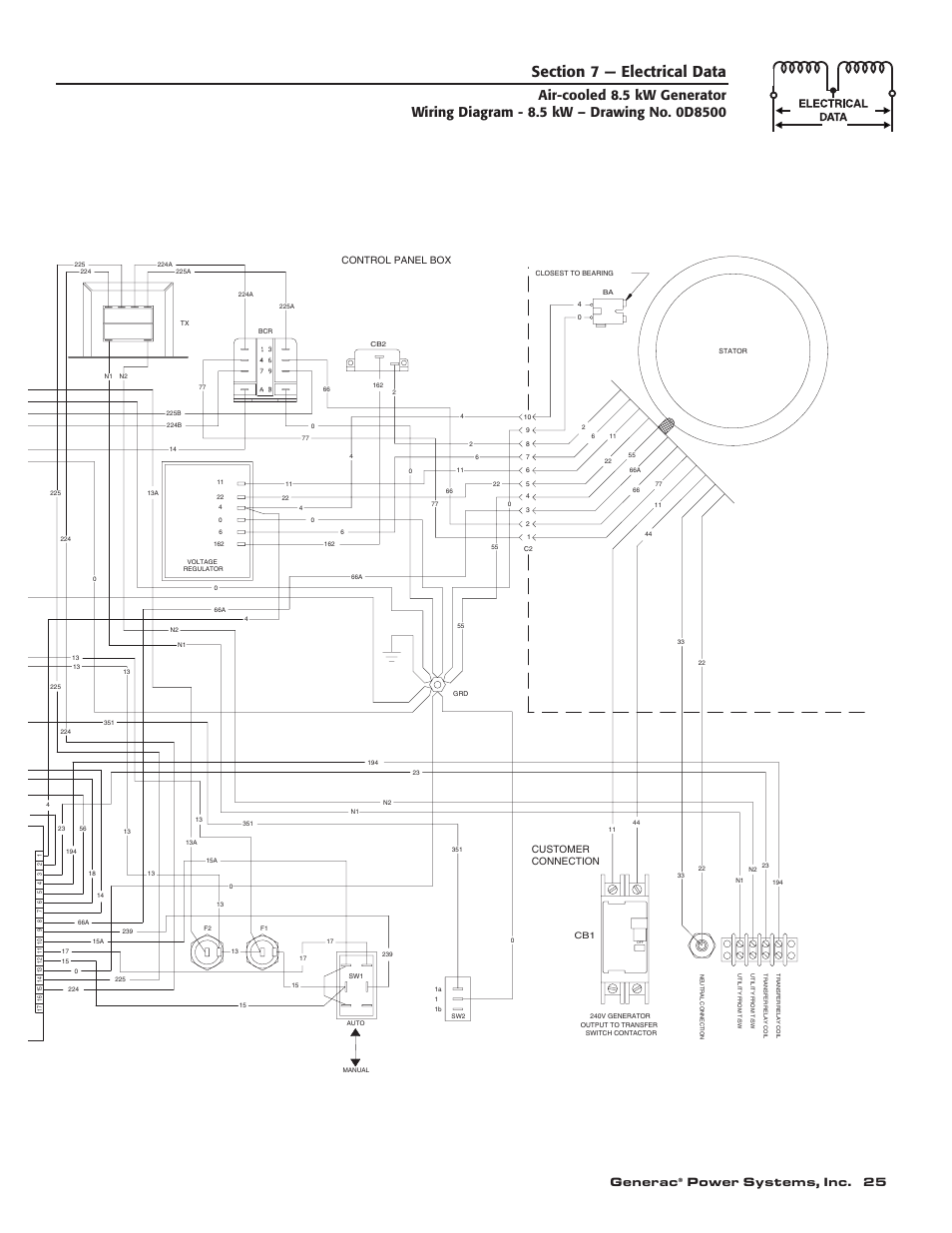 Generac, Power systems, inc. 25, Connection | Control panel box, Customer | Generac 004692-0 User Manual | Page 27 / 44