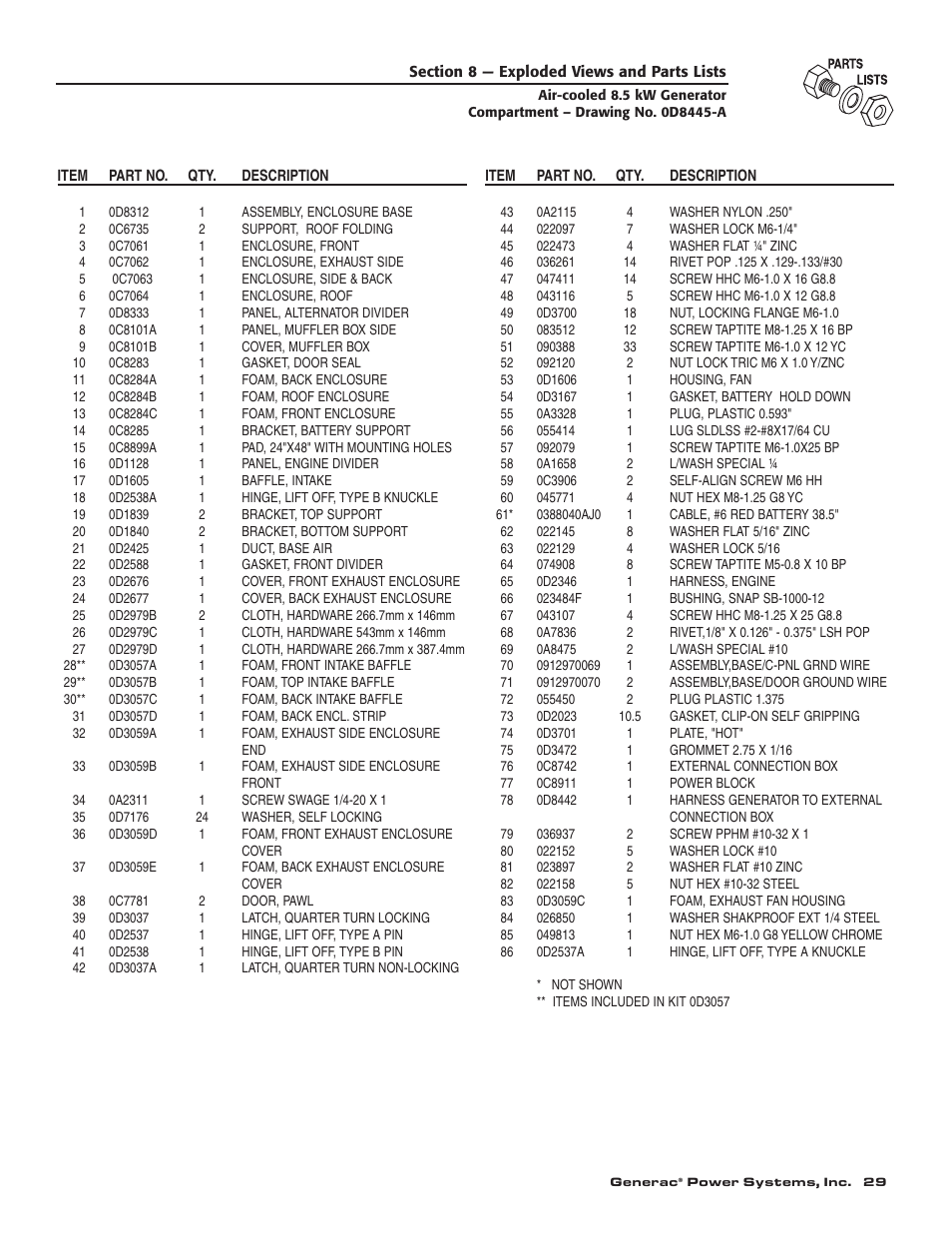 Generac 004692-0 User Manual | Page 31 / 44