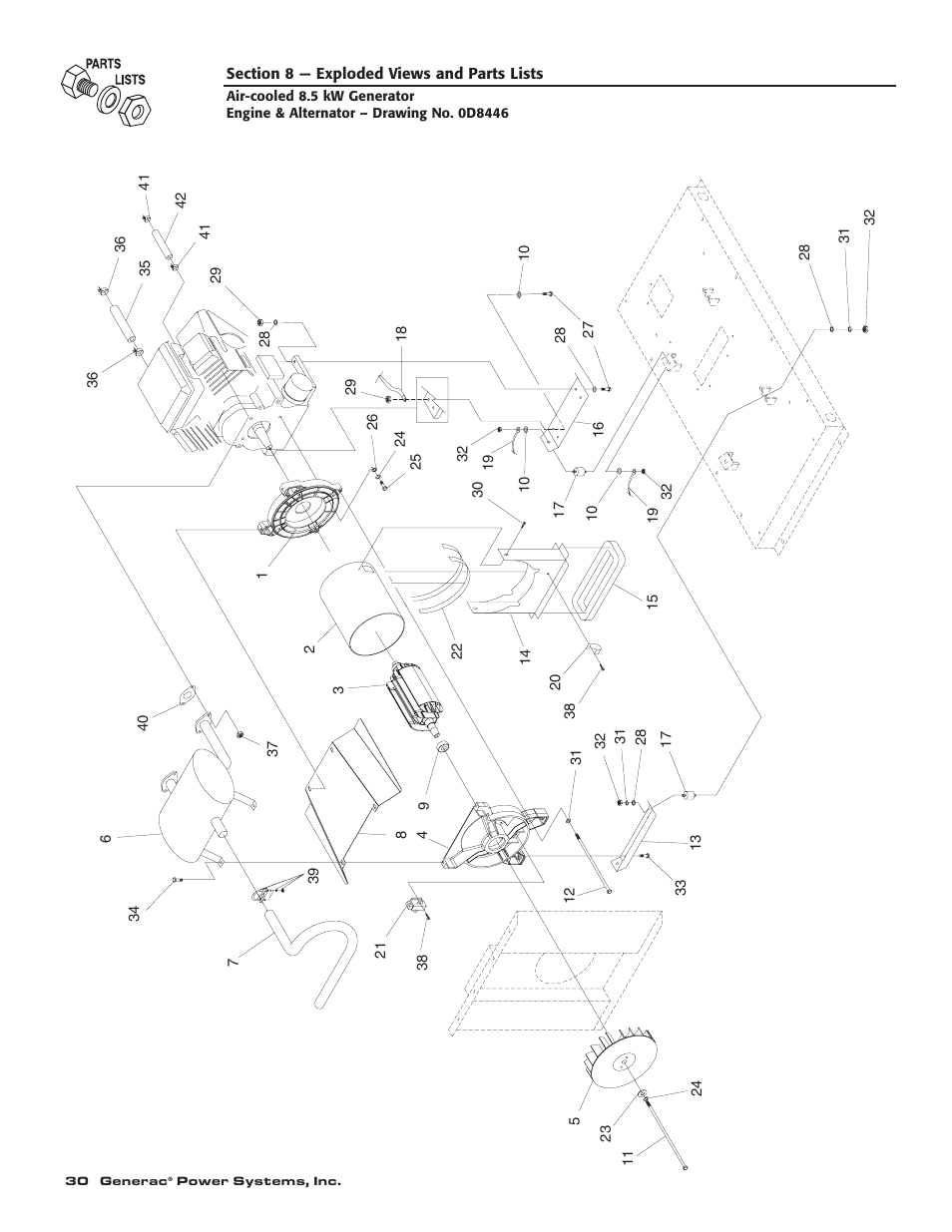 Generac 004692-0 User Manual | Page 32 / 44