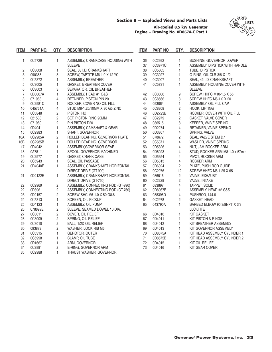Generac 004692-0 User Manual | Page 35 / 44