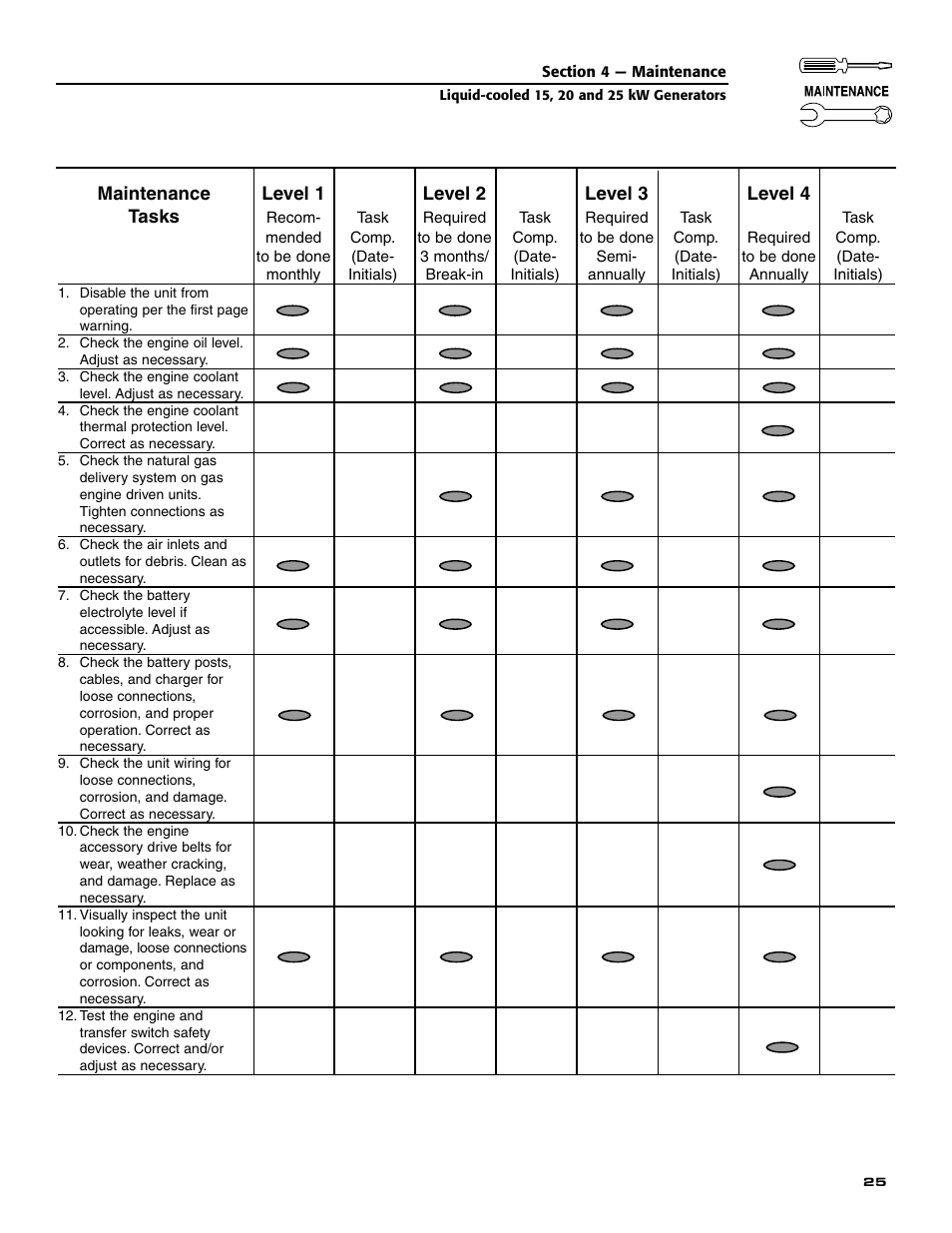 Generac 005030-0 (15kW) User Manual | Page 27 / 60