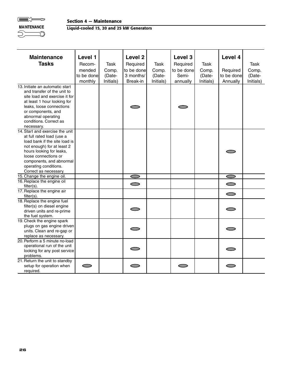Generac 005030-0 (15kW) User Manual | Page 28 / 60