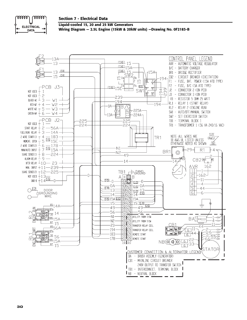 Generac 005030-0 (15kW) User Manual | Page 32 / 60