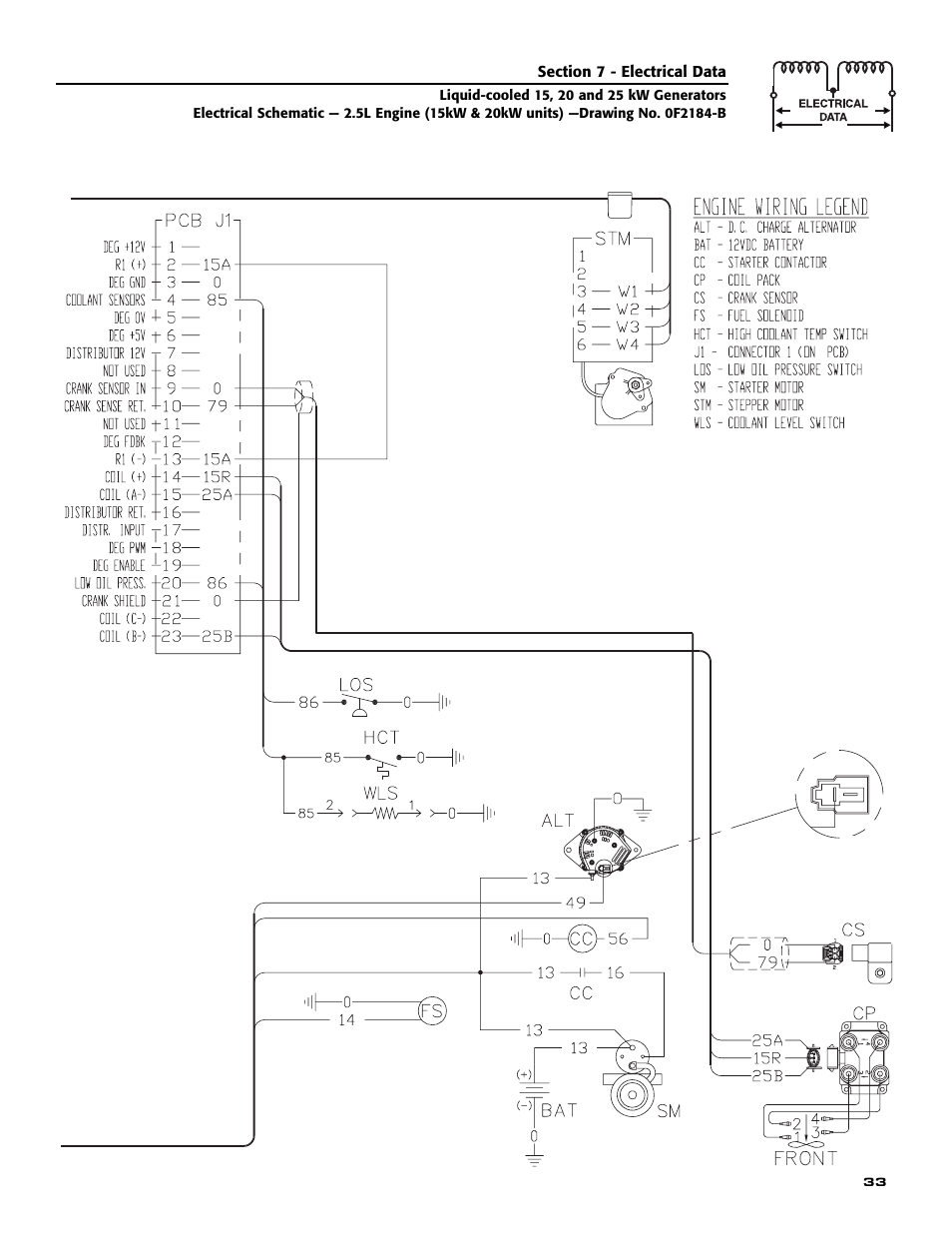 Generac 005030-0 (15kW) User Manual | Page 35 / 60