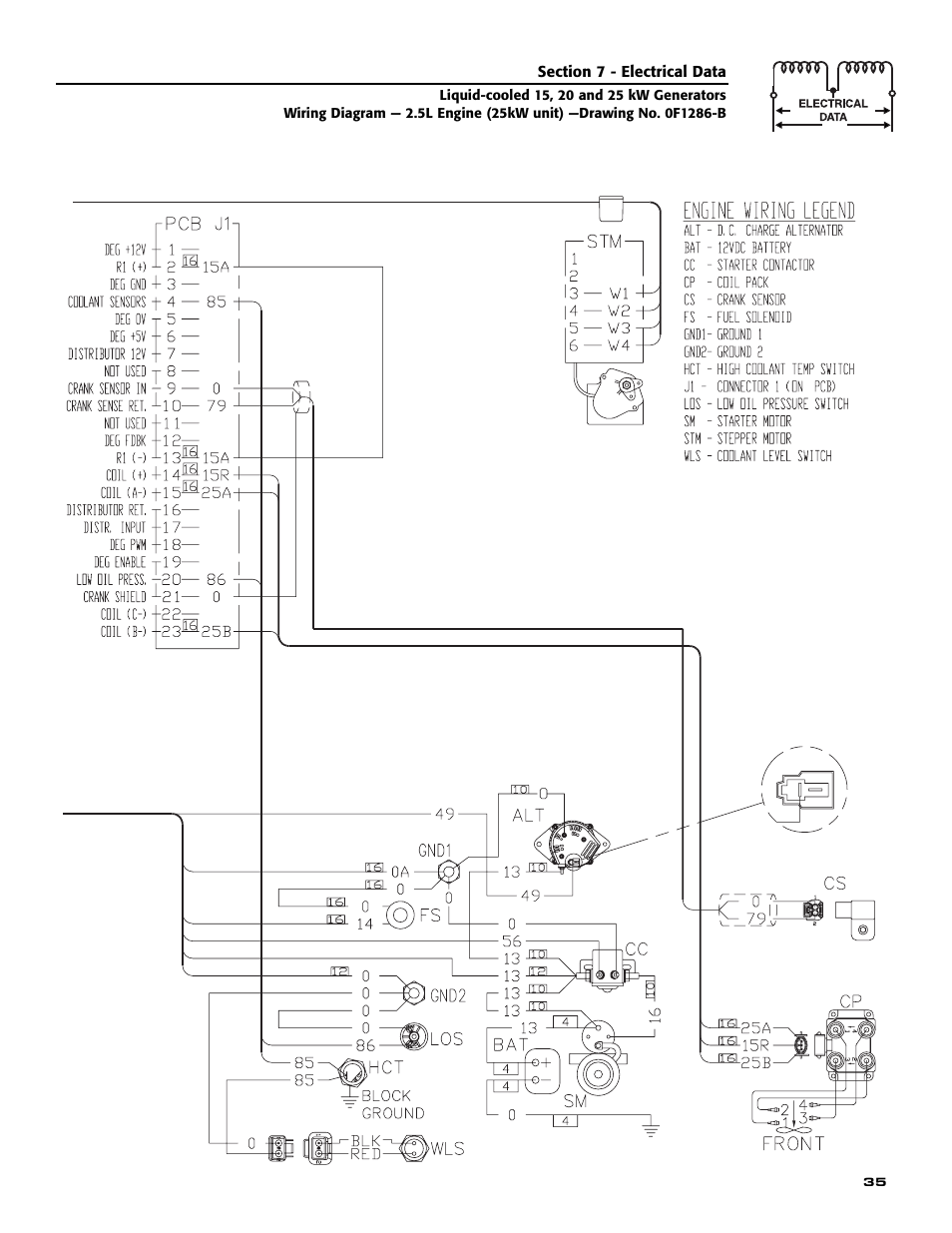 Generac 005030-0 (15kW) User Manual | Page 37 / 60