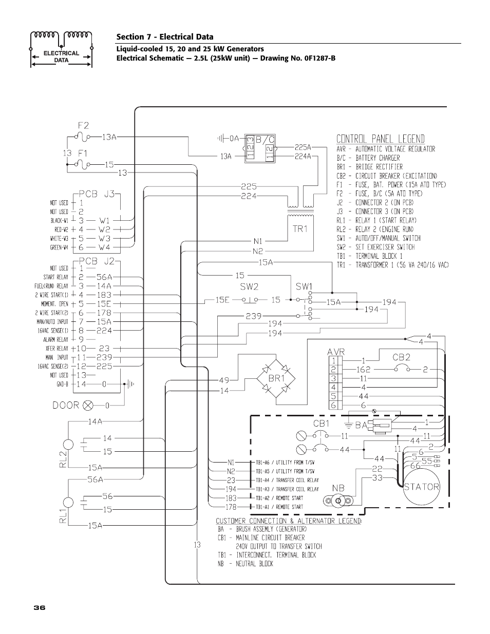 Generac 005030-0 (15kW) User Manual | Page 38 / 60
