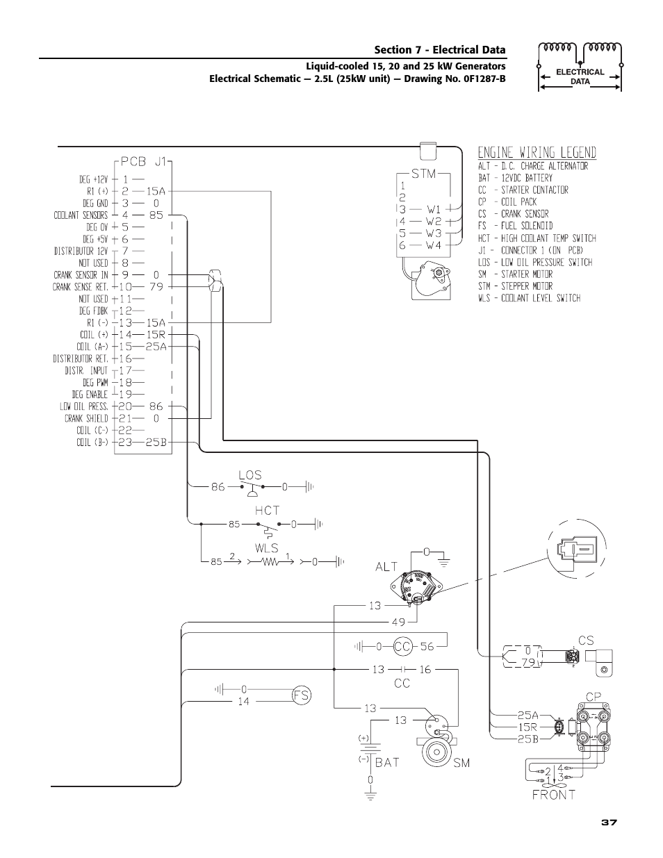 Generac 005030-0 (15kW) User Manual | Page 39 / 60