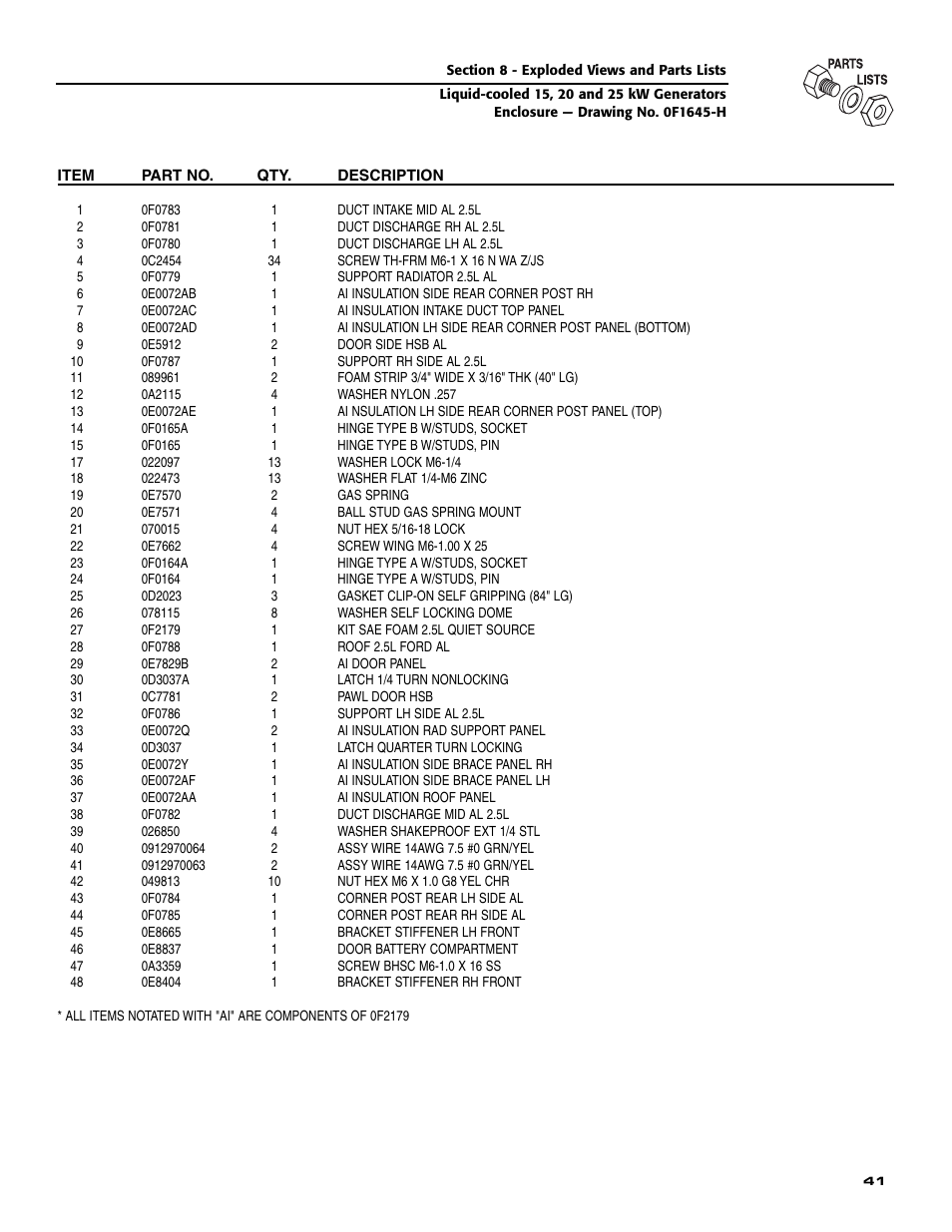 Generac 005030-0 (15kW) User Manual | Page 43 / 60