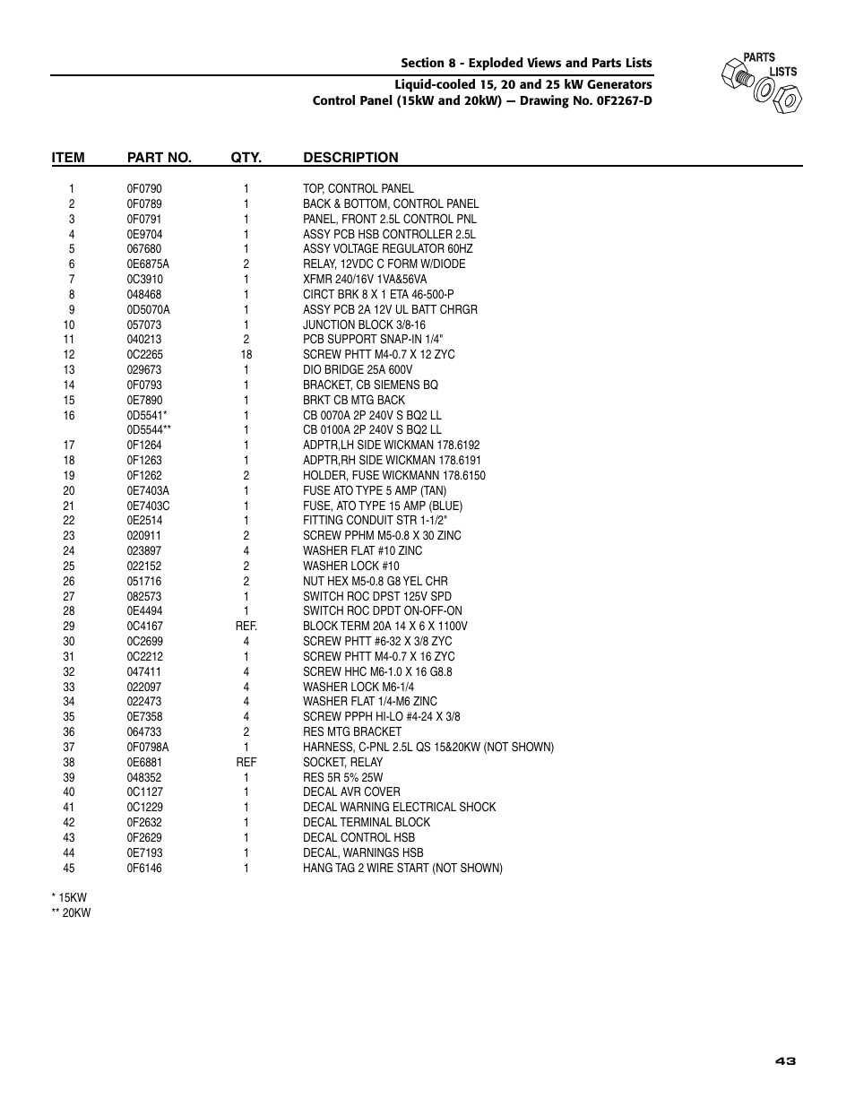 Generac 005030-0 (15kW) User Manual | Page 45 / 60