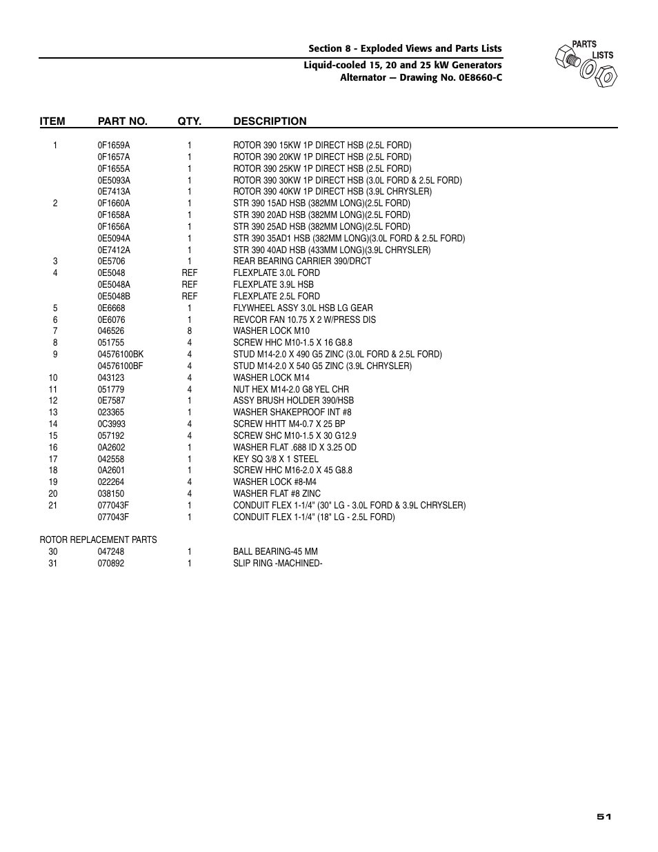 Generac 005030-0 (15kW) User Manual | Page 53 / 60