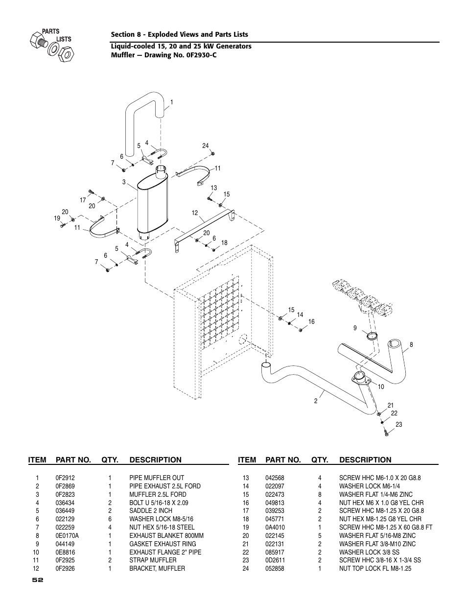 Generac 005030-0 (15kW) User Manual | Page 54 / 60