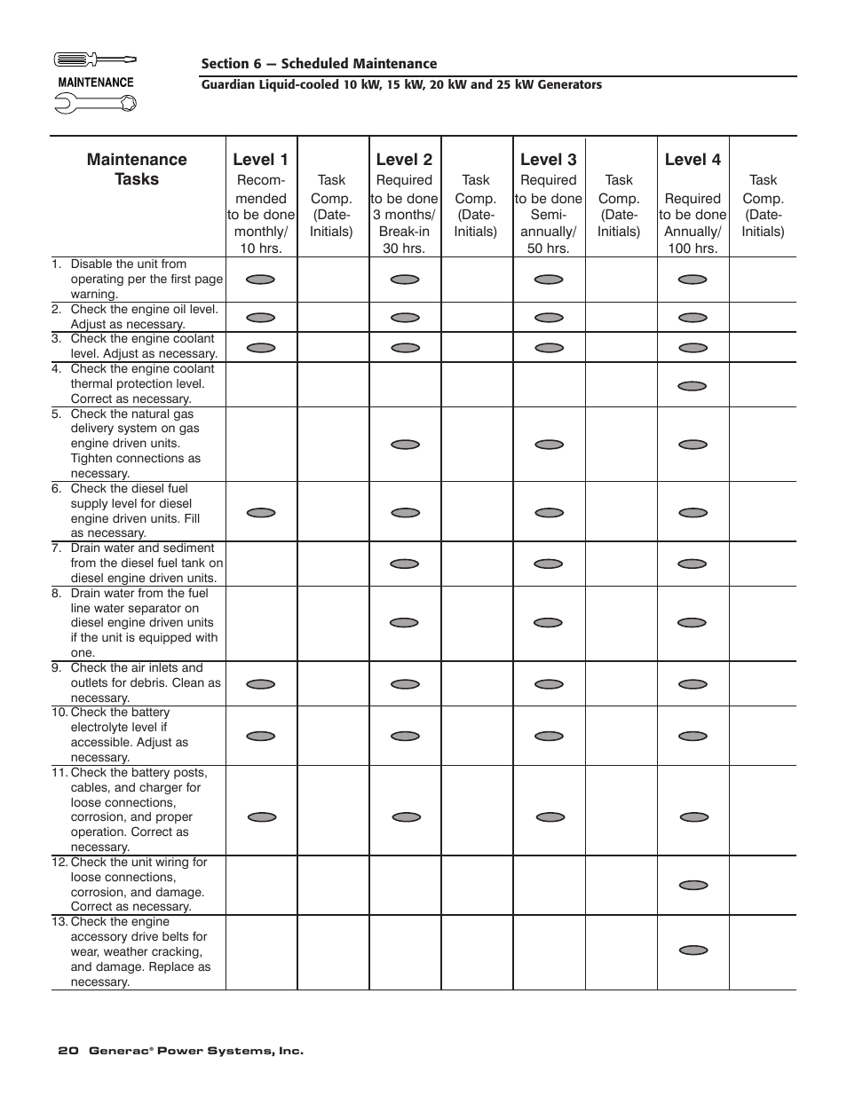 Generac 004090-2 User Manual | Page 22 / 52