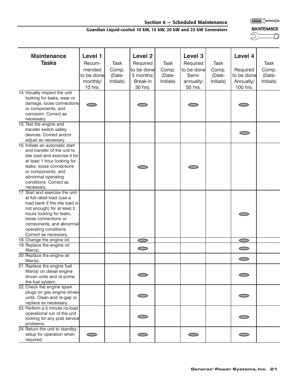 Generac 004090-2 User Manual | Page 23 / 52