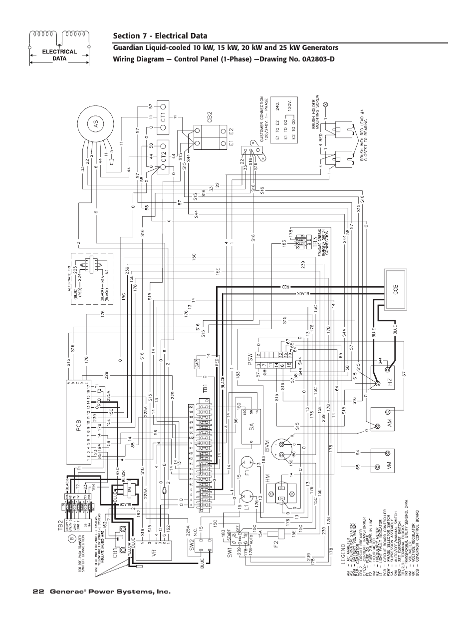 Generac 004090-2 User Manual | Page 24 / 52