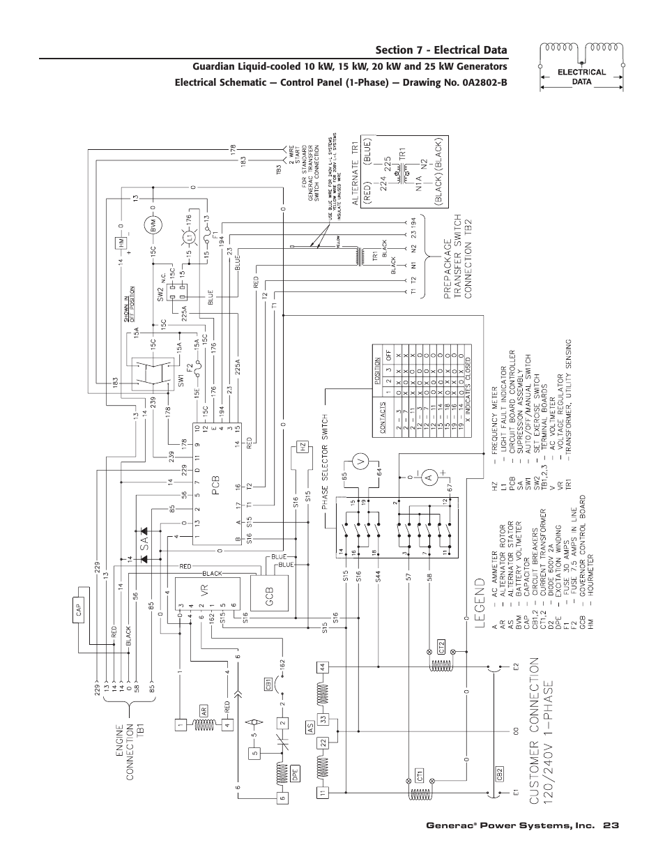 Generac 004090-2 User Manual | Page 25 / 52