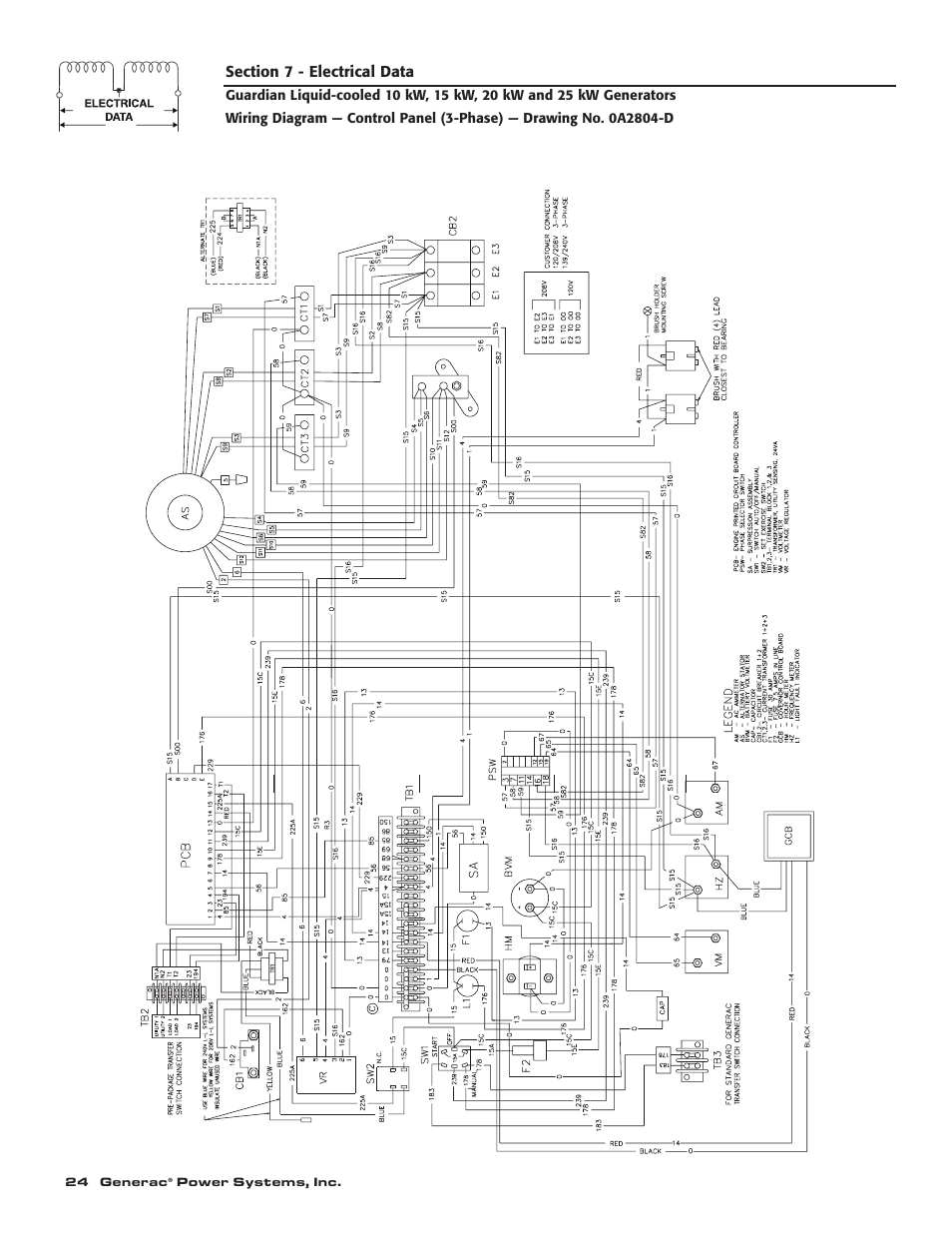 Generac 004090-2 User Manual | Page 26 / 52