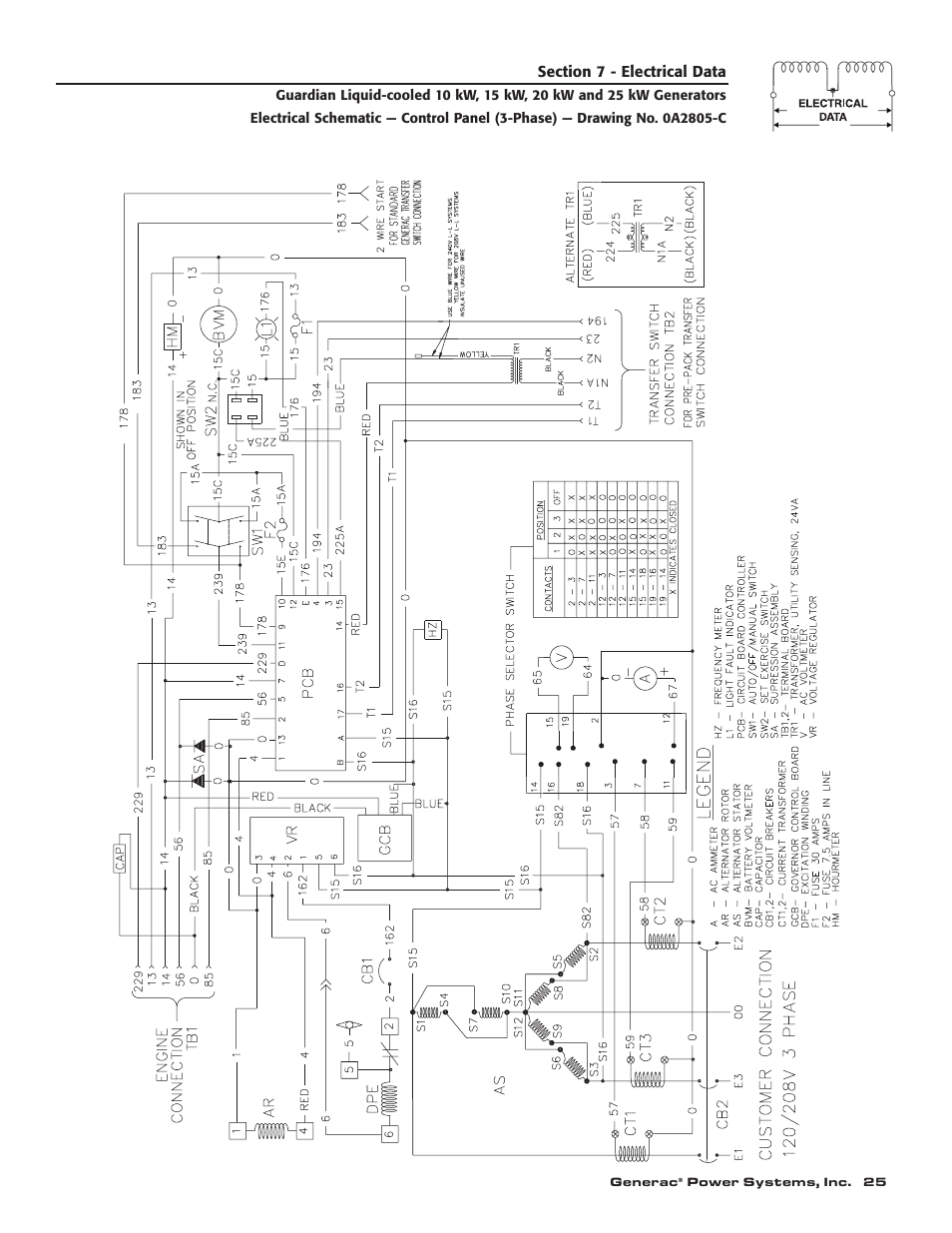 Generac 004090-2 User Manual | Page 27 / 52