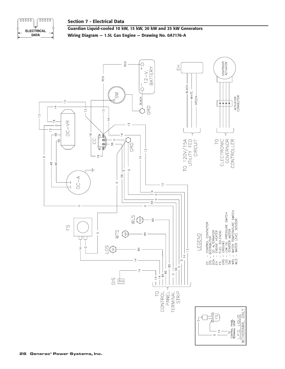 Generac 004090-2 User Manual | Page 28 / 52