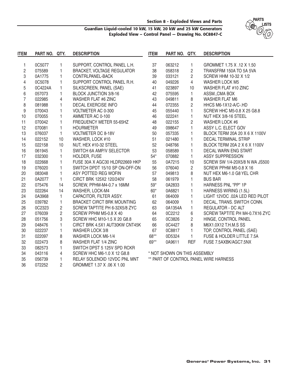 Generac 004090-2 User Manual | Page 33 / 52