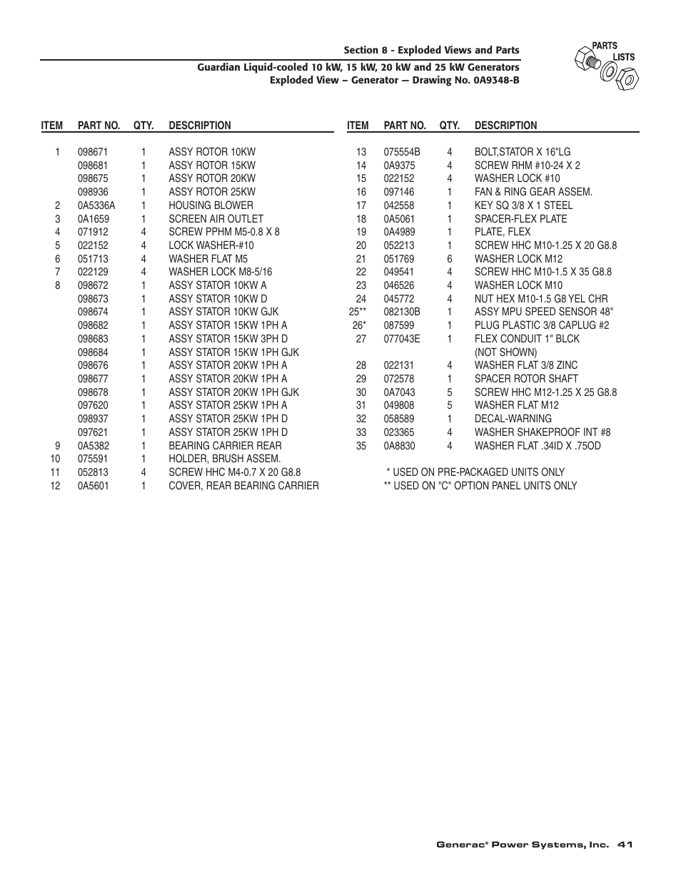 Generac 004090-2 User Manual | Page 43 / 52