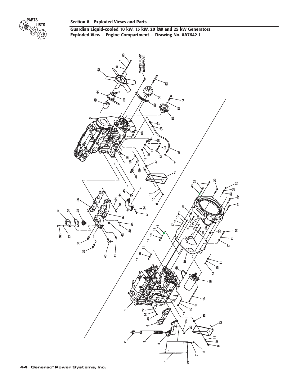 Generac 004090-2 User Manual | Page 46 / 52