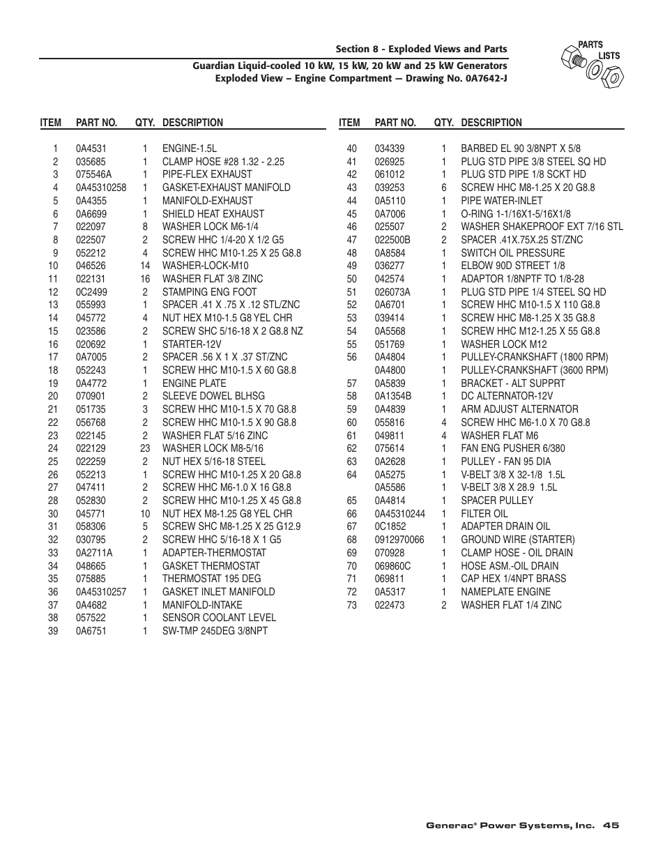 Generac 004090-2 User Manual | Page 47 / 52