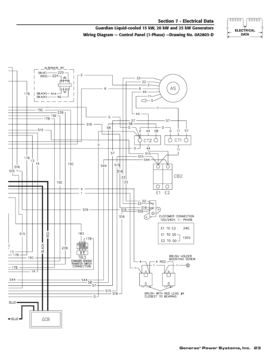 Generac 004188-1 User Manual | Page 25 / 60