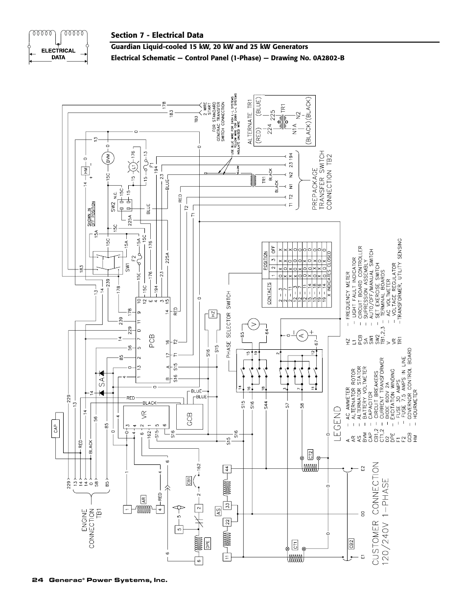 Generac 004188-1 User Manual | Page 26 / 60