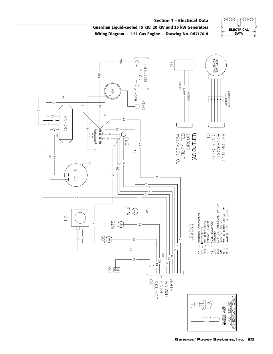 A c outlet) | Generac 004188-1 User Manual | Page 27 / 60