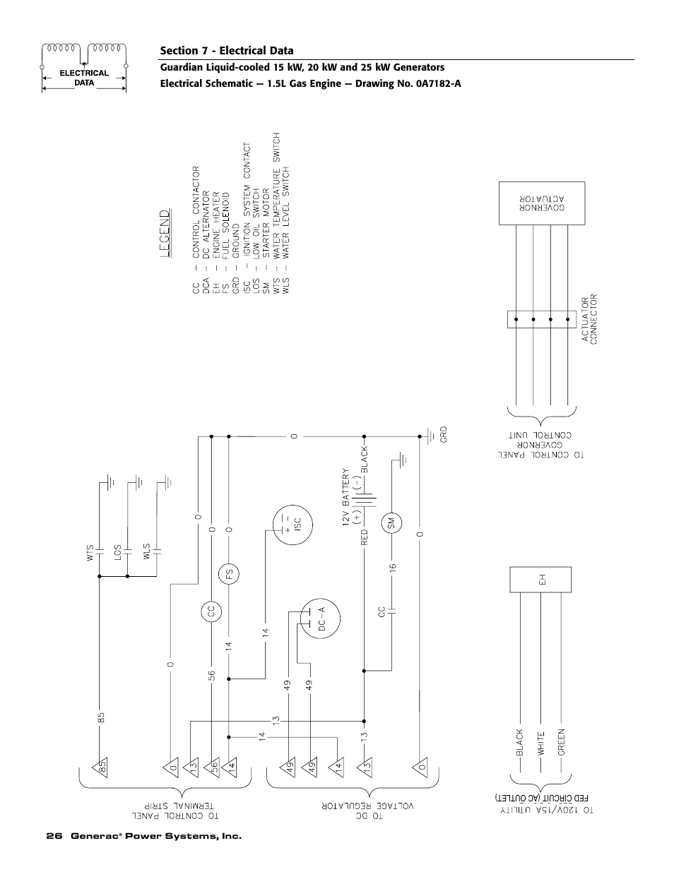 Generac 004188-1 User Manual | Page 28 / 60