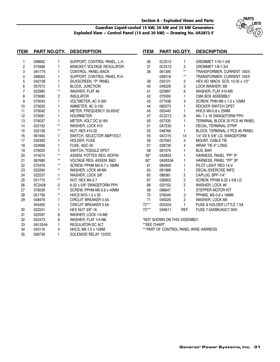 Generac 004188-1 User Manual | Page 33 / 60