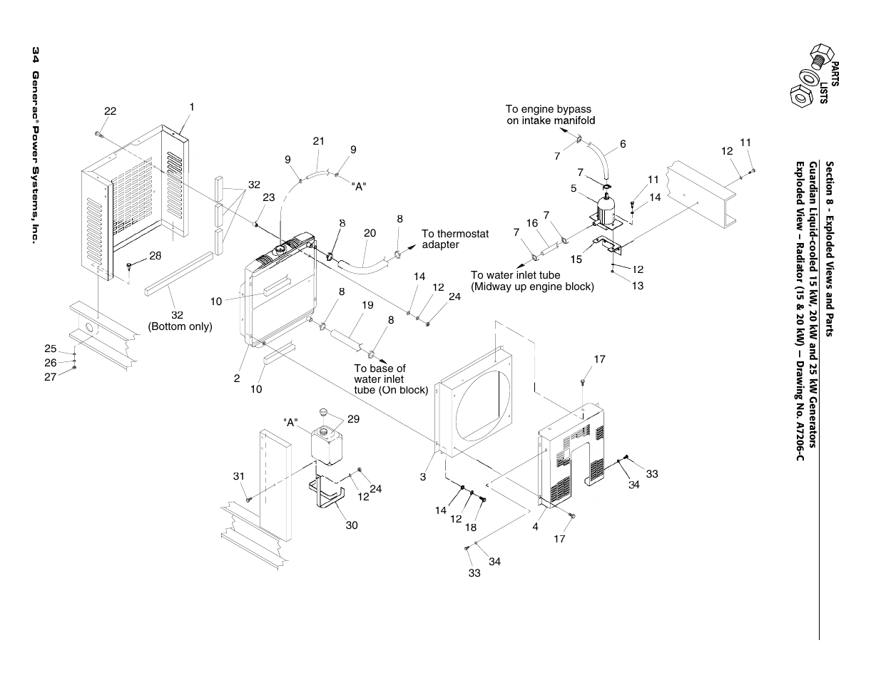 Generac 004188-1 User Manual | Page 36 / 60