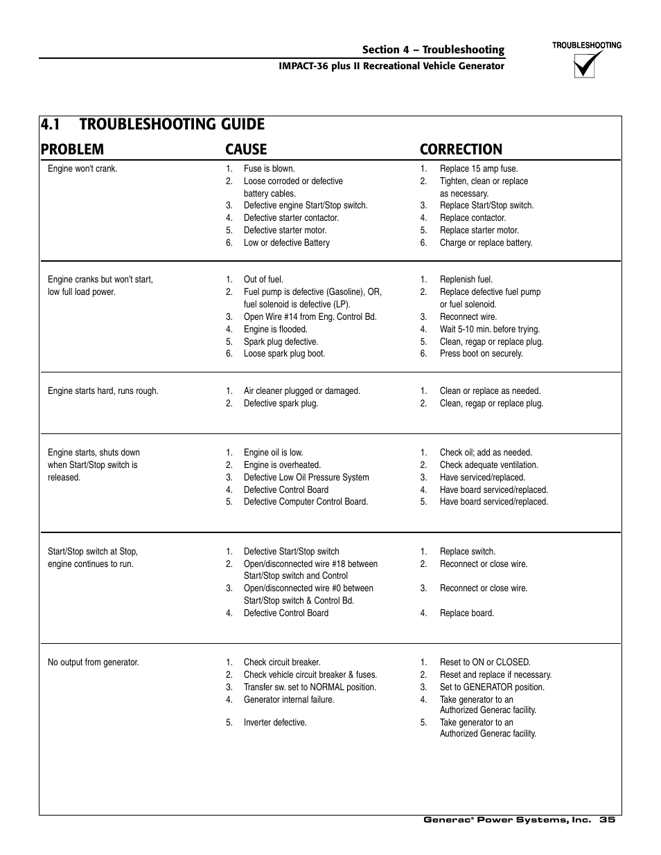 1 troubleshooting guide, Problem cause correction | Generac 00941-4 User Manual | Page 37 / 52