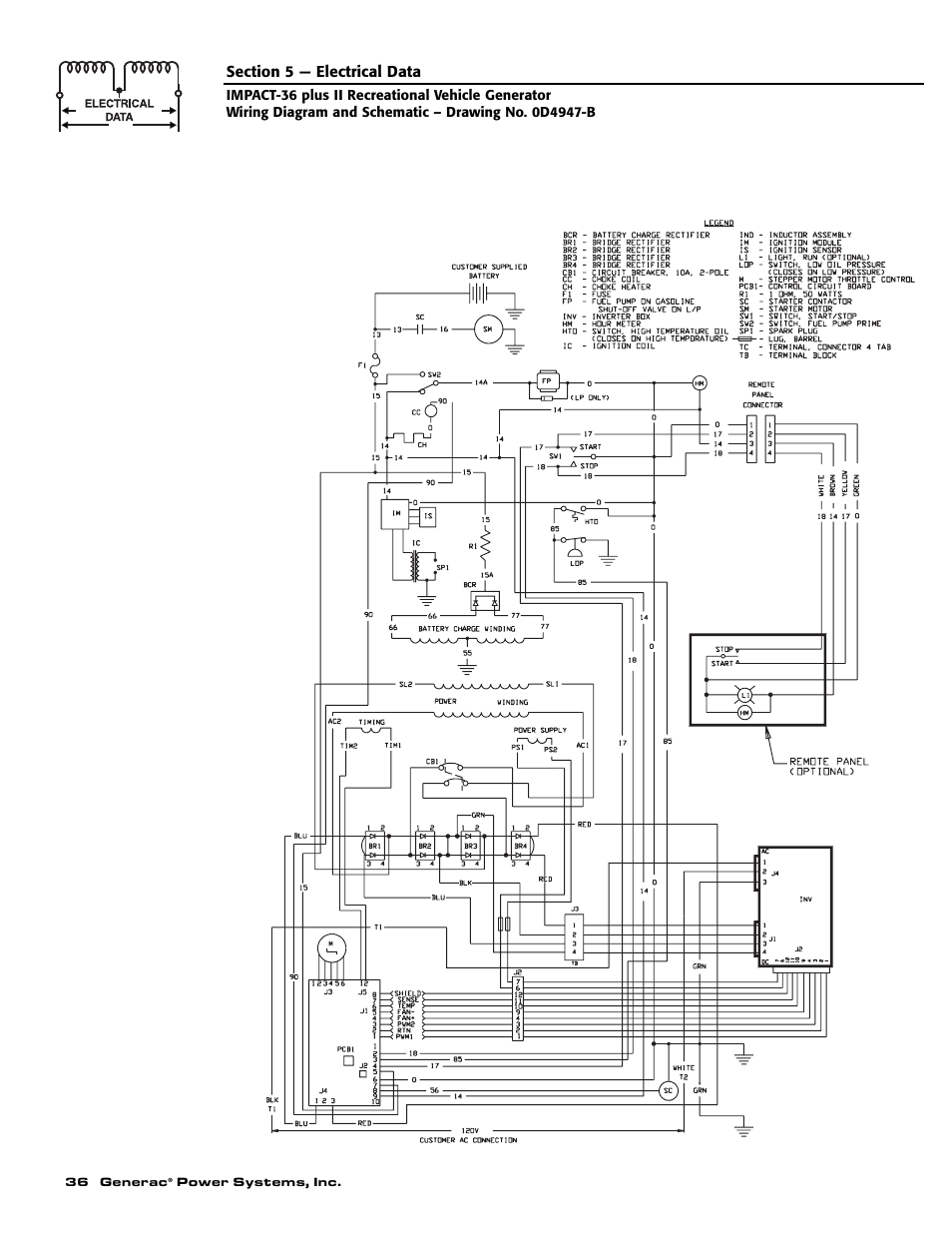 Generac 00941-4 User Manual | Page 38 / 52