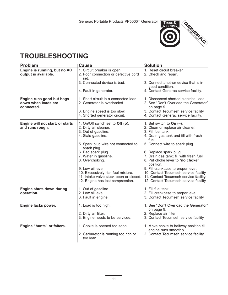 Troubleshooting | Generac 11400 User Manual | Page 11 / 16