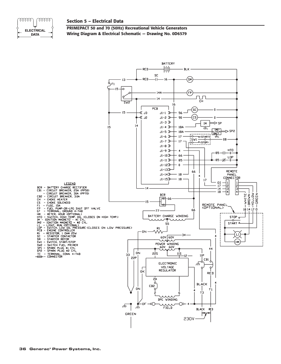 Generac 00784-2 User Manual | Page 38 / 52