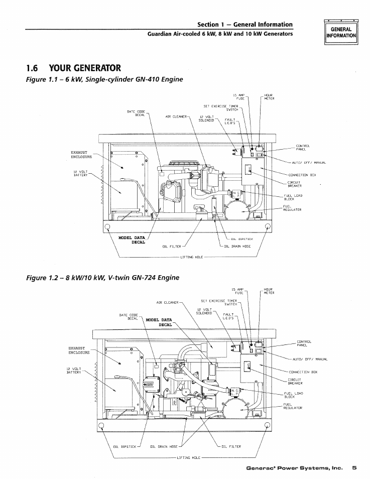 6 your generator | Generac DUARDIAN 04077-2 User Manual | Page 7 / 44
