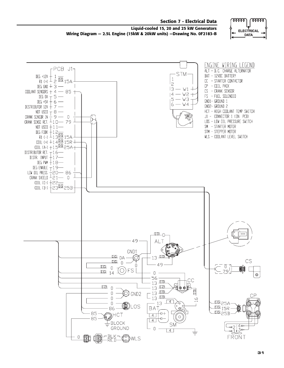 Generac 005030-0 User Manual | Page 33 / 60